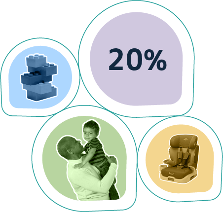 20% of men are care providers.