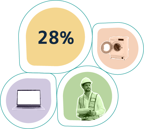 28% of men regularly struggle to balance work with childcare.